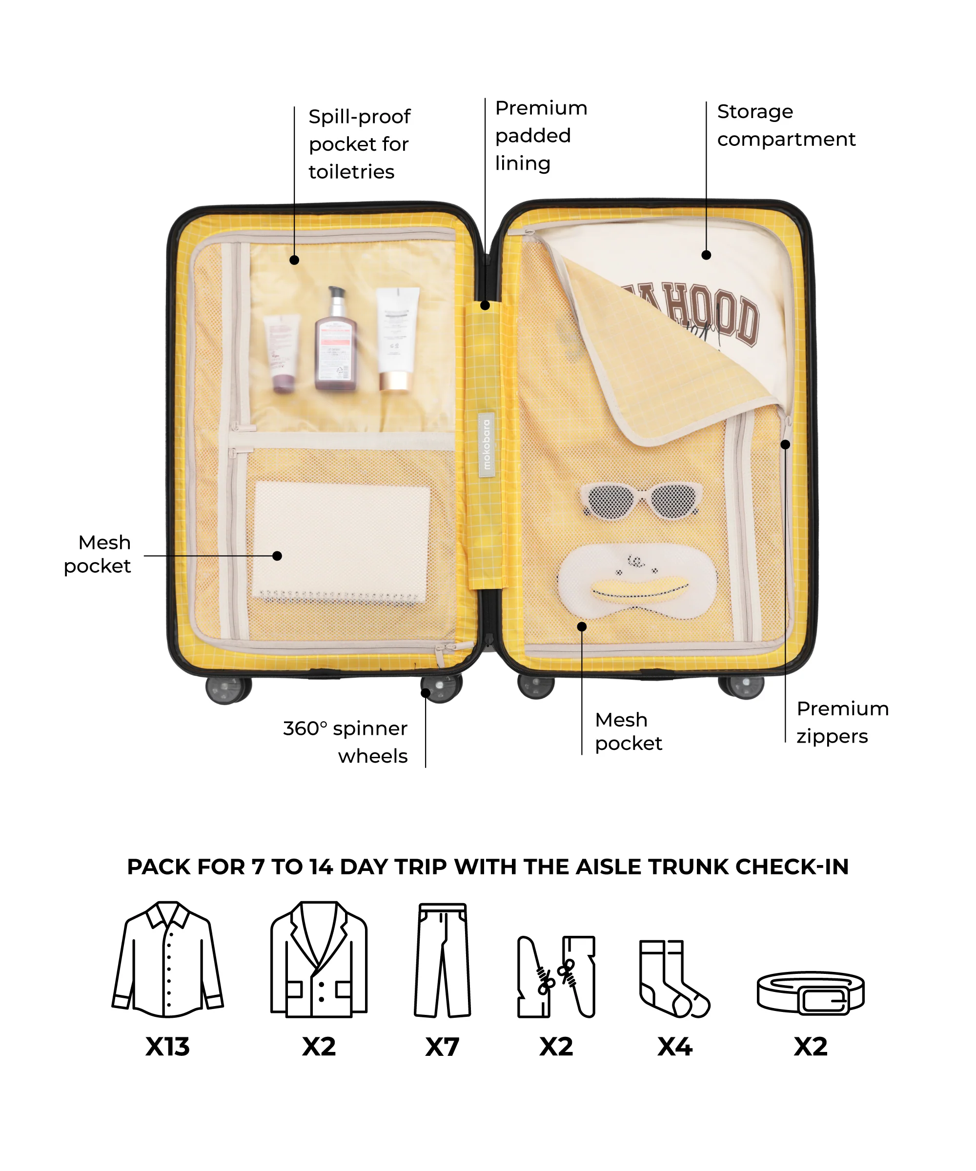 The Aisle Trunk - Check-in - Image 15