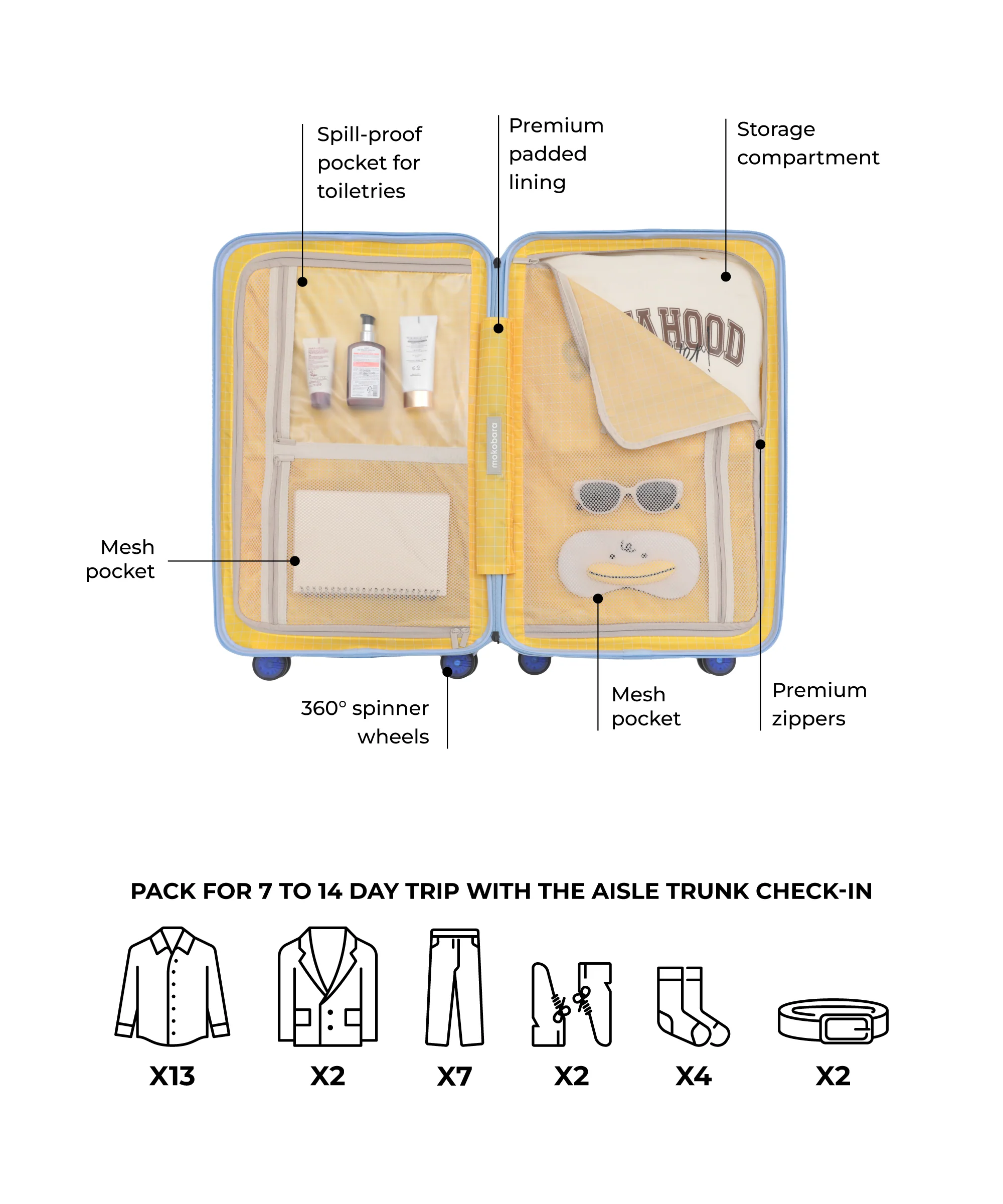 The Aisle Trunk - Check-in - Image 5