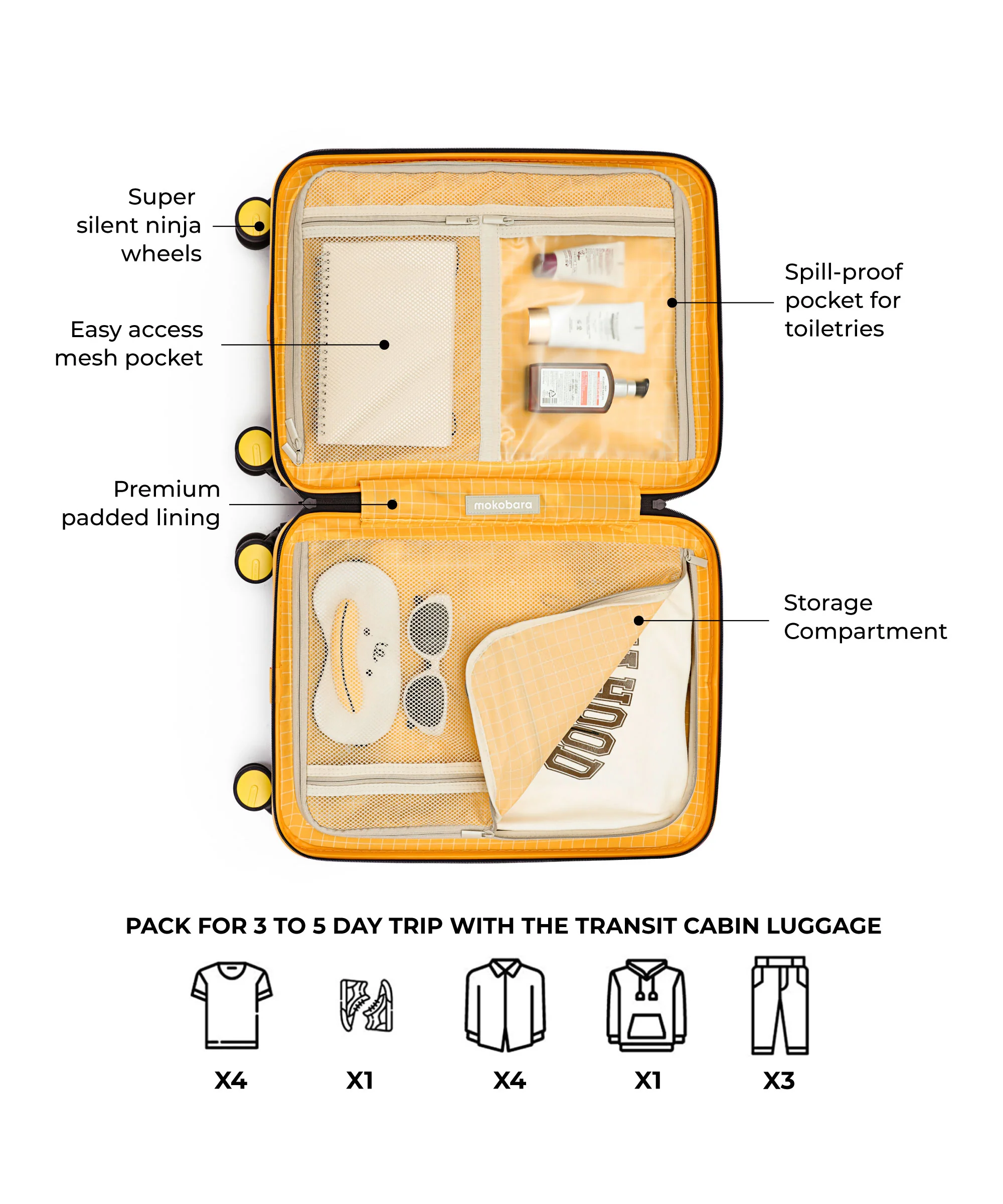 The Transit Luggage - Cabin - Image 11
