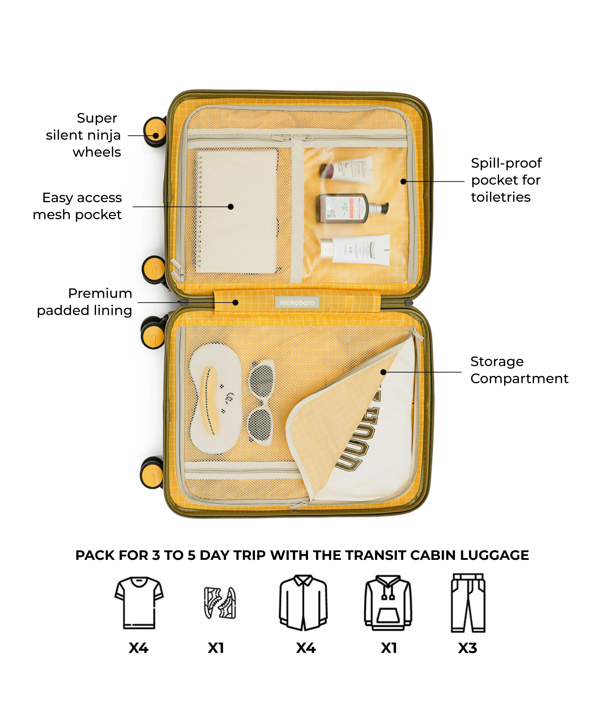 The Transit Luggage - Cabin - Image 18