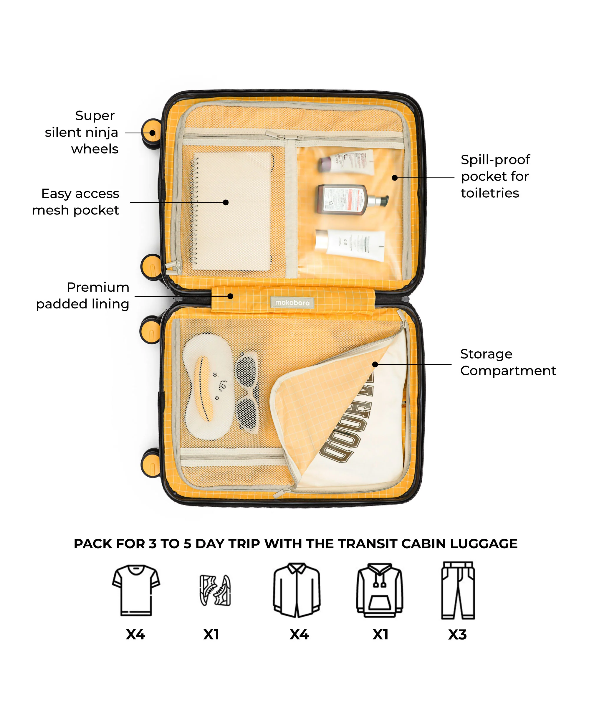 The Transit Luggage - Cabin - Image 25