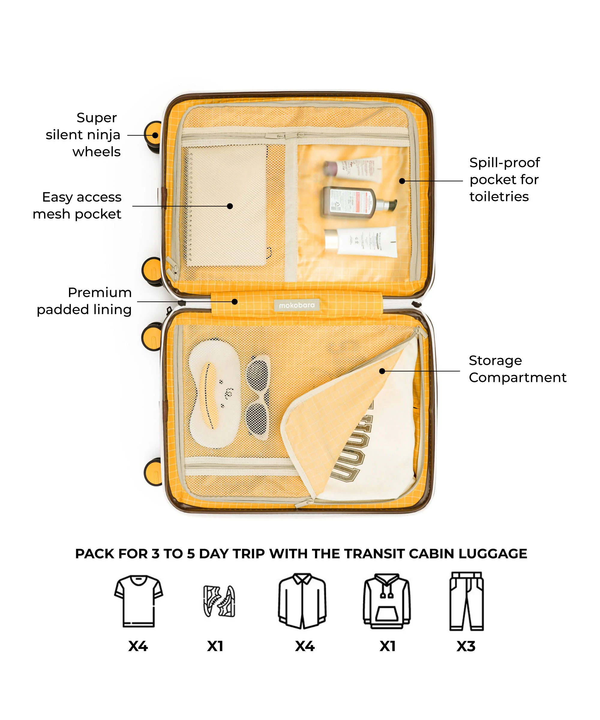The Transit Luggage - Cabin - Image 32