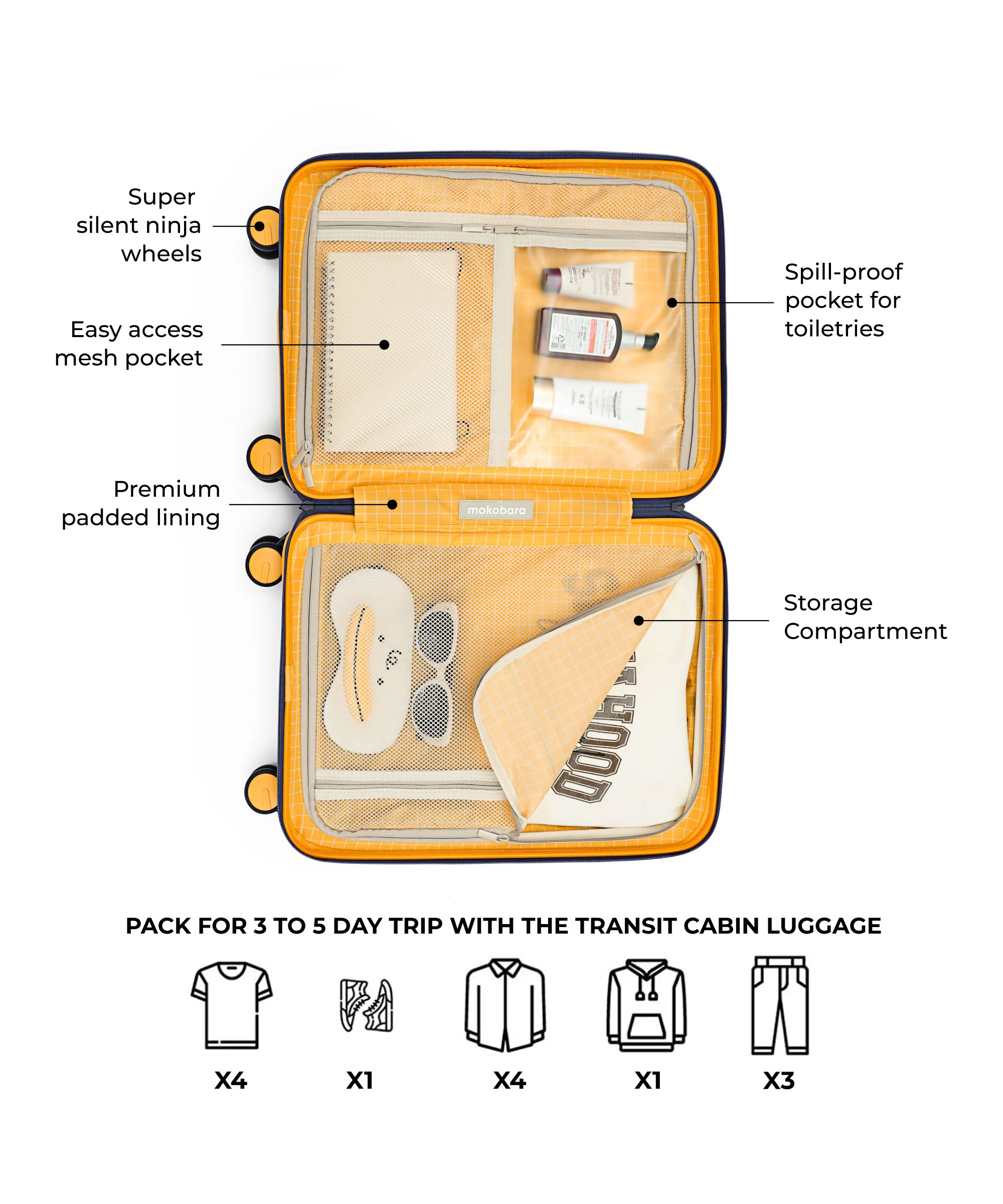 The Transit Luggage - Cabin - Image 4