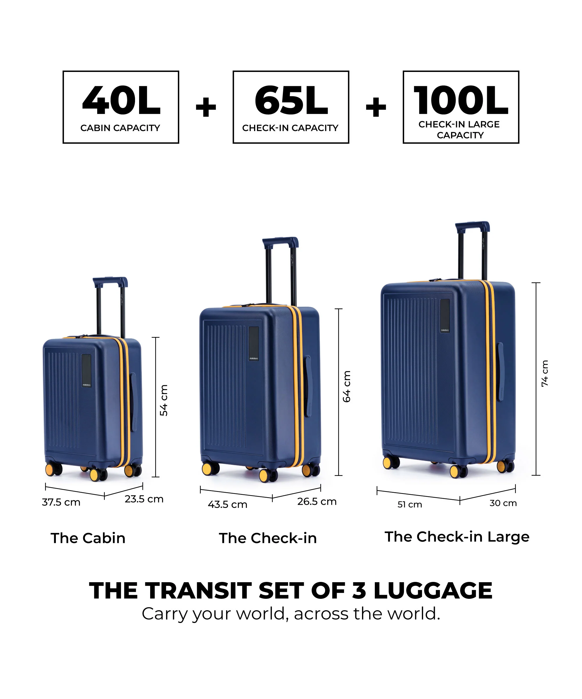 The Transit Luggage - Set of 3 - Image 5
